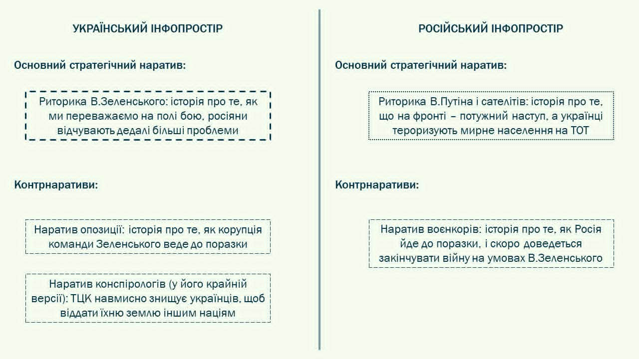 Украина вернула стратегический нарратив
