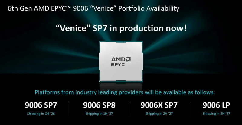 AMD представила процессоры EPYC 9006