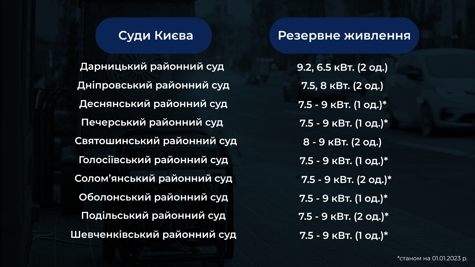 Суды в условиях отключений