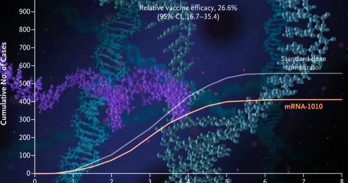 FDA одобрило первую mRNA‑вакцину против гриппа от Moderna